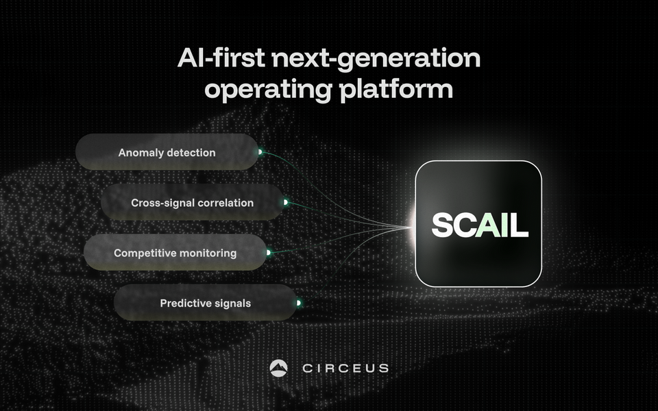 Building the AI-Native Operating Platform: Introducing SCAIL